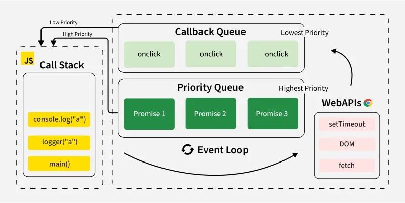 Understanding the JavaScript Event Loop 🔁