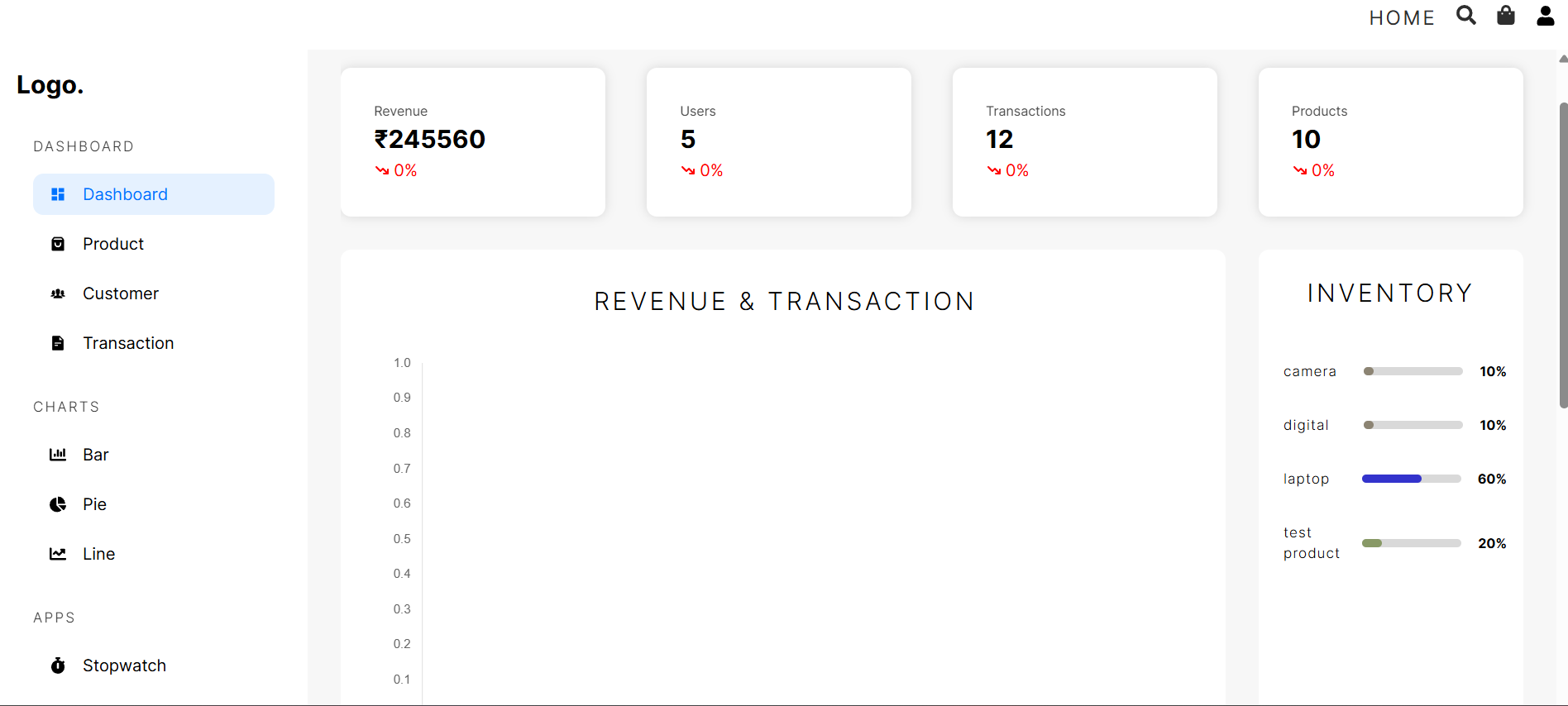 Ecommerce